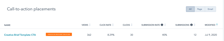 Audit HubSpot CTA performance